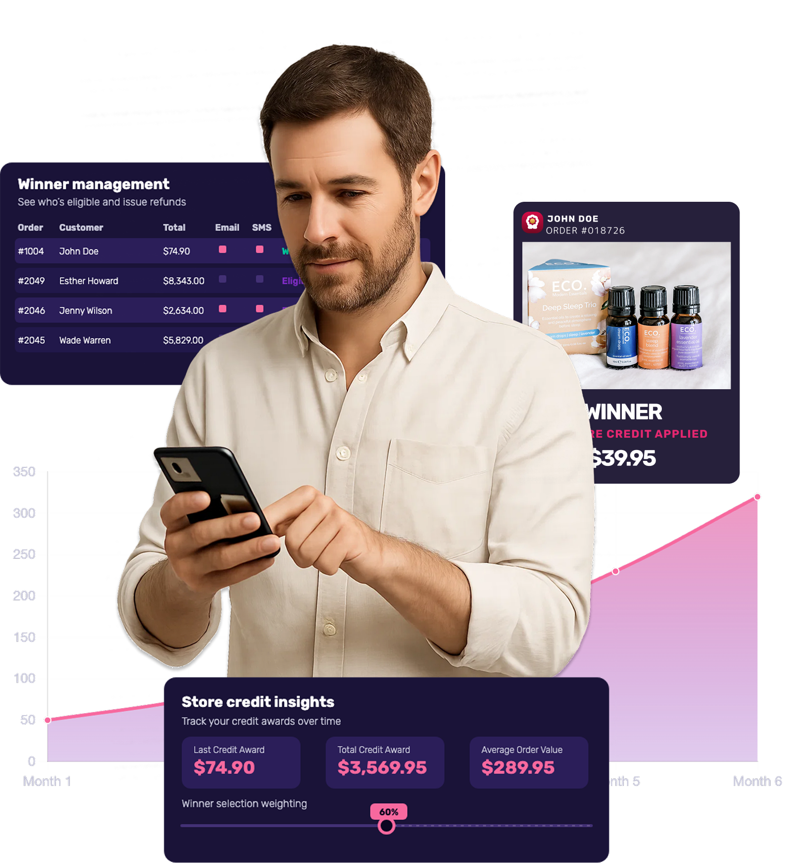 Marketing personalisation